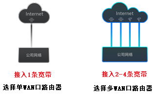 揚州慧視智能化，揚州地區(qū)專業(yè)安防監(jiān)控服務商